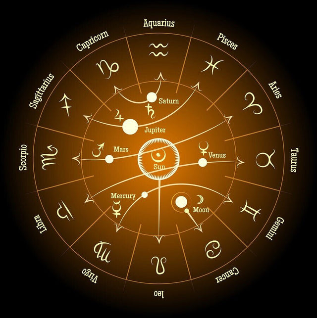 Astrology Gift Lines